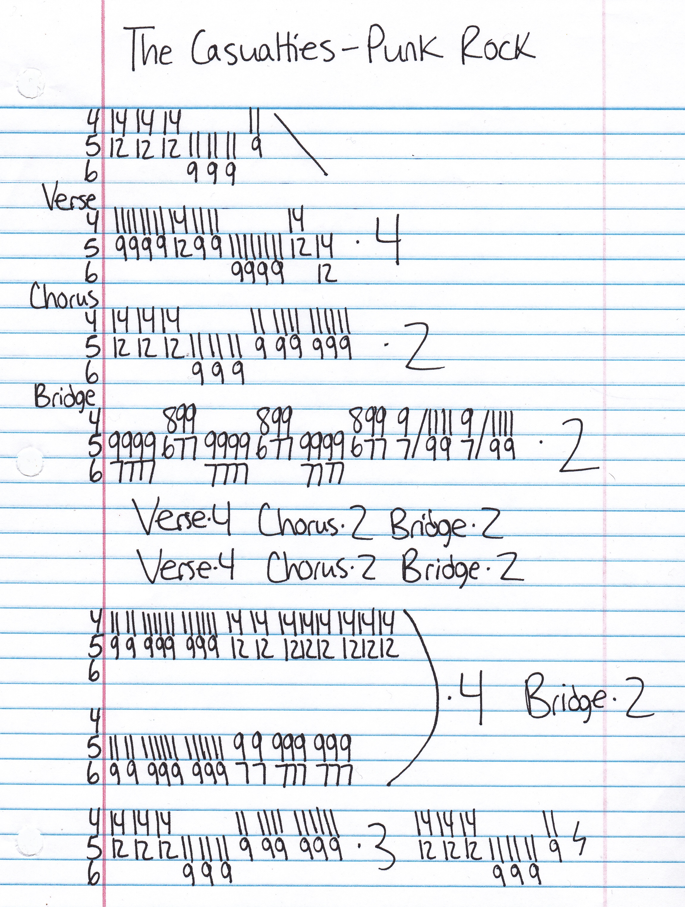 High quality guitar tab for Punk Rock by The Casualties off of the album Die Hards. ***Complete and accurate guitar tab!***